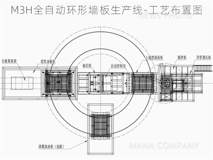 1598250136624847.jpg 02環形線-工藝布置.jpg