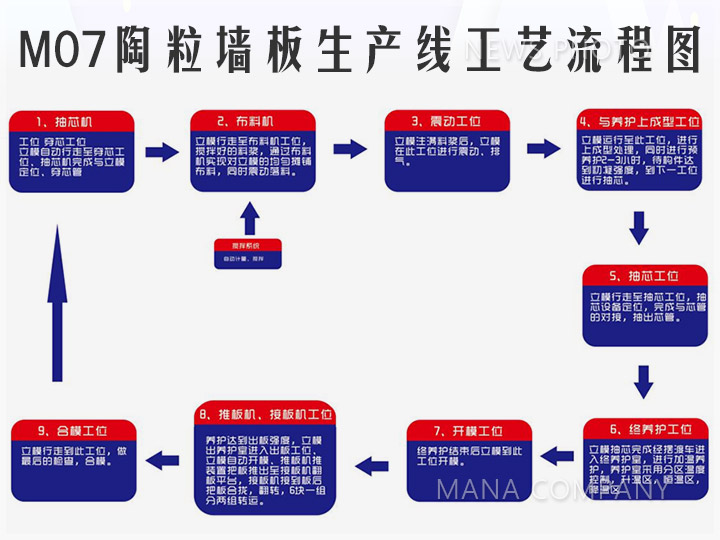 1599471087725103.jpg 03工藝流程圖.jpg