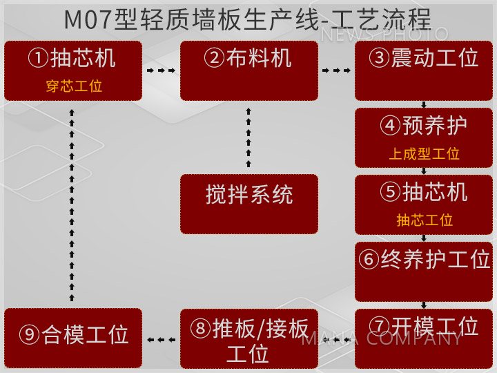 1608887992156290.jpg M07線工藝流程.jpg