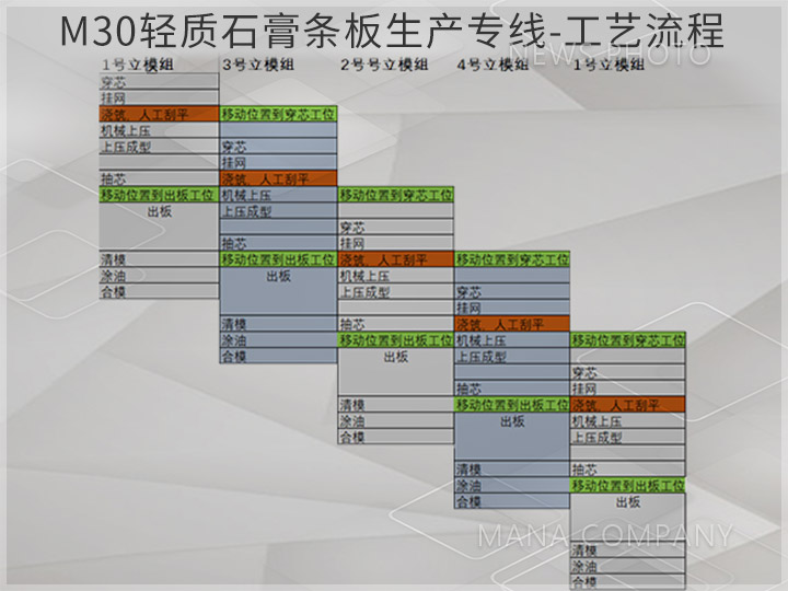 1609923674731056.jpg 01石膏線工藝流程.jpg
