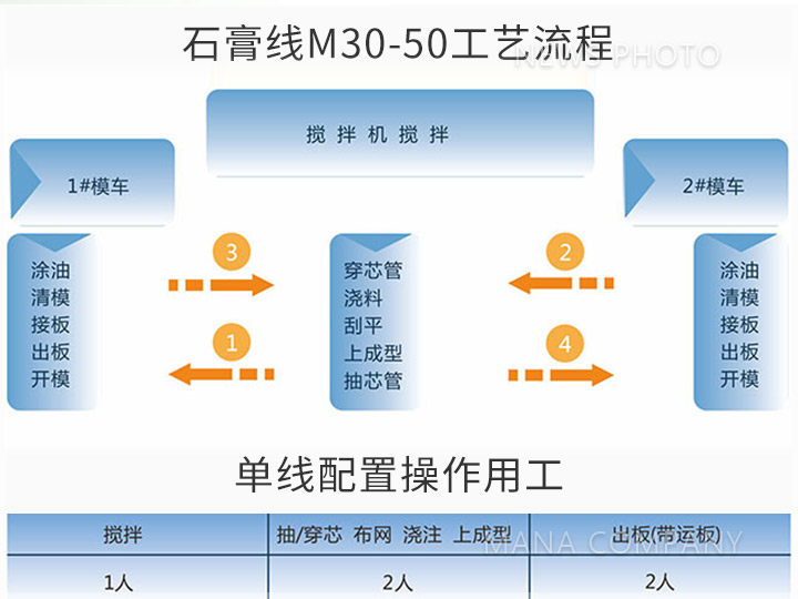 1614675401157515.jpg 05M30-50生產線工藝流程及用工.jpg