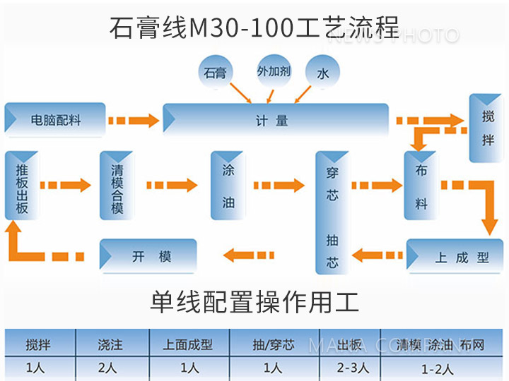 1614675428125613.jpg 05M30-100生產線工藝流程及用工.jpg