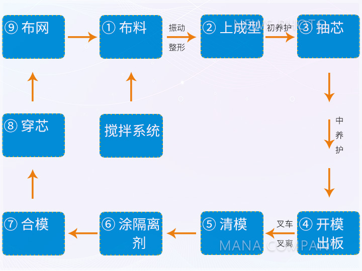1619579576193807.jpg M01工藝流程.jpg
