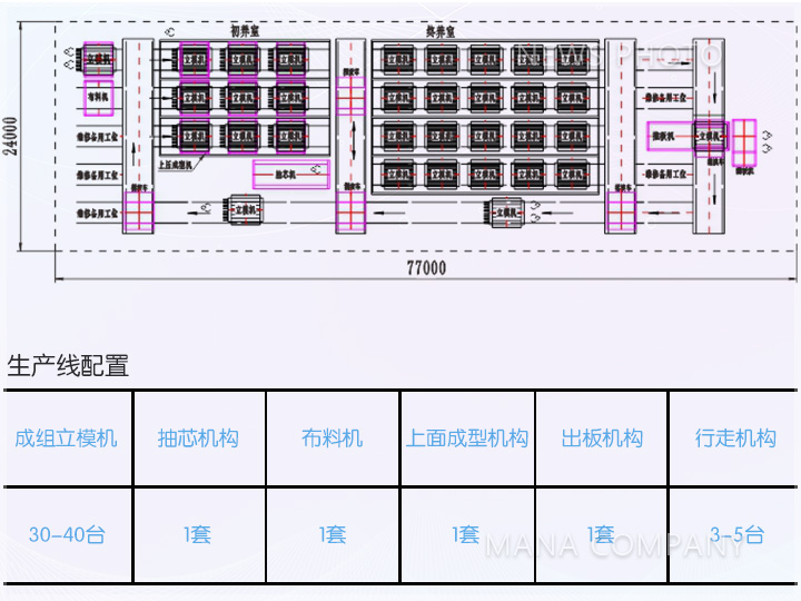 1621490646164574.jpg M03型線工藝布置標準配套.jpg