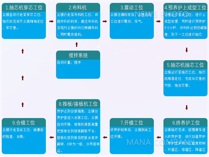 1621908996175342.jpg M05工藝流程.jpg