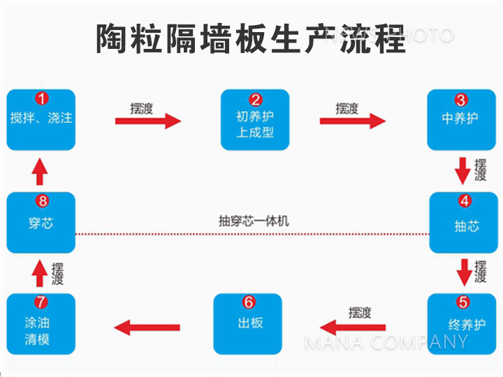 1627895572129610.jpg 陶粒線生產工藝流程.jpg