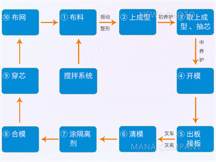 1636969114412885.jpg M03-24型-工藝流程.jpg