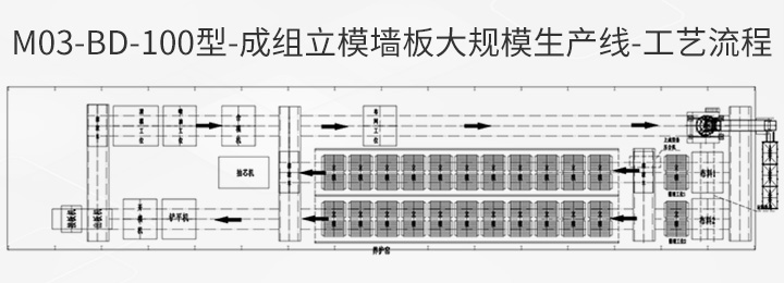1648170448205284.jpg M03-BD-100型-工藝布置.jpg