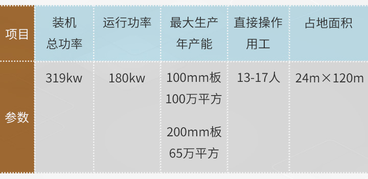 1648170459619600.jpg M03-BD-100型-項目參數.jpg