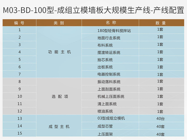 1648170483310167.jpg M03-BD-100型-產線配置.jpg