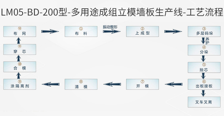 1648458296140983.jpg LM05-BD-200型-工藝流程.jpg