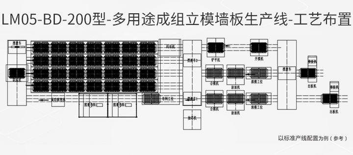 1648458305655347.jpg LM05-BD-200型-工藝布置.jpg