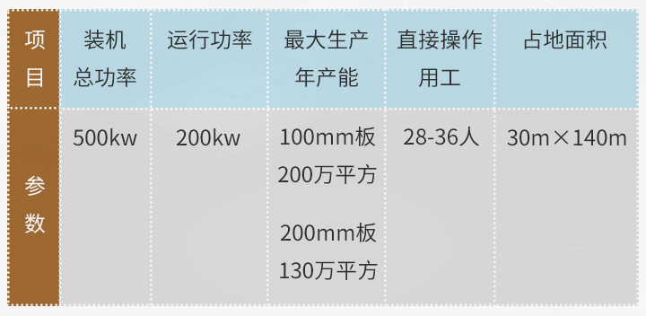1648458316146542.jpg LM05-BD-200型-項目參數.jpg
