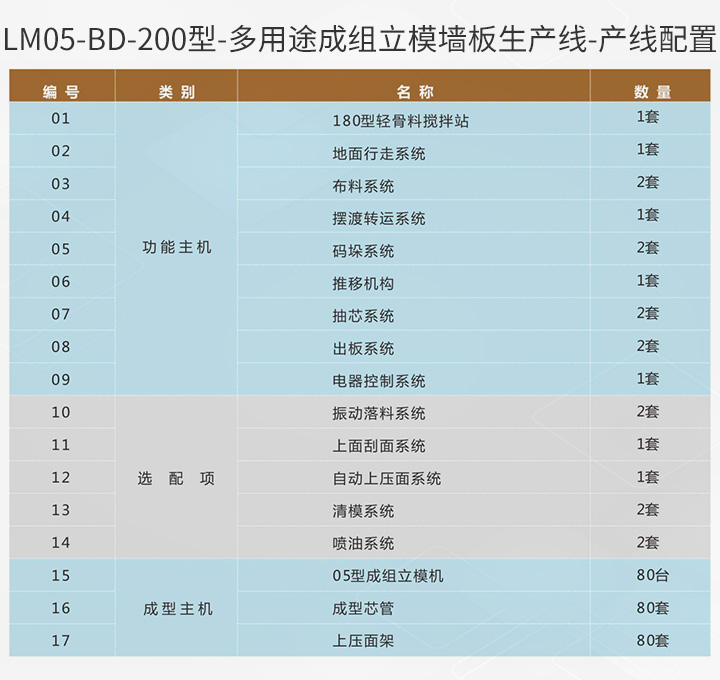1648458374199672.jpg LM05-BD-200型-產線配置.jpg