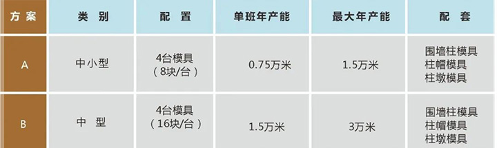 1702957519866035.jpg 裝配式大板圍墻產線產能及配置.jpg